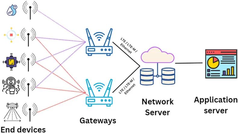 LoRa Peer to Peer: LoRa for P2P Wireless Communication