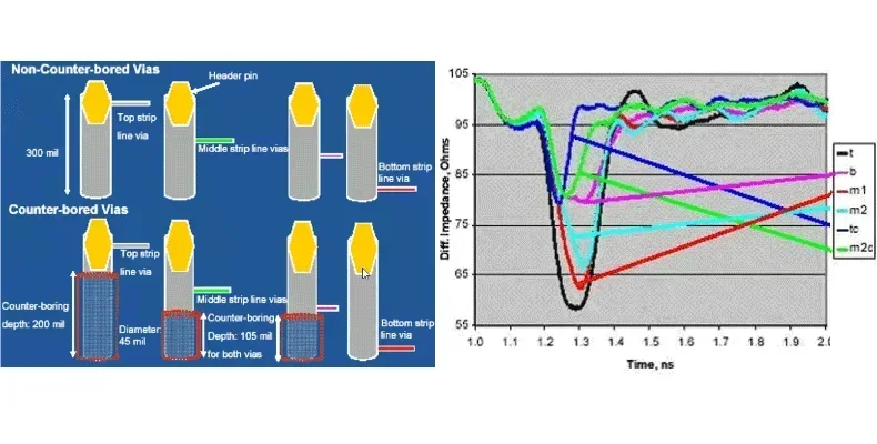 Ls affects impedance control