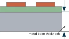 metal base thicknes