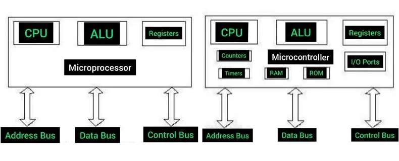 Microcontroller vs Microprocessor