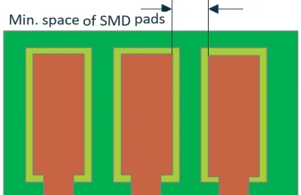 Min. space of SMD pads