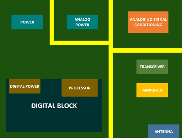 module-partition-design