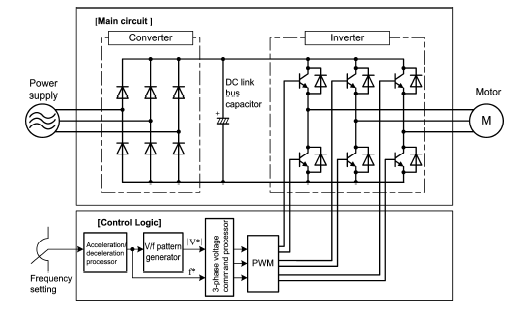 motor control card circuit