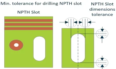 NPTH drilling slot tolerance