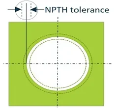 npth tolerance