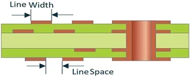 outer layer line space