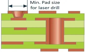 pad size for laser drill