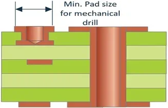 pad size for mechanical drill