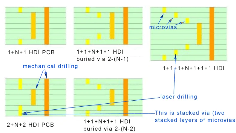 PCB laser drilingg holes