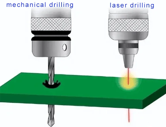 CB Laser Drilling vs Mechanical Drilling