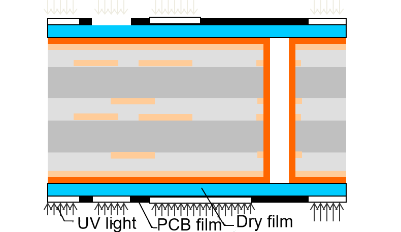 PCB outer layer circuit exposure