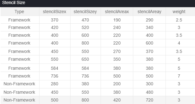 PCB stencil price list