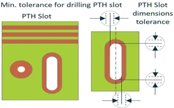 PTH drilling slot tolerance