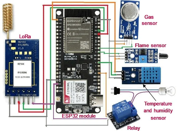 schematic connection AIoT project example