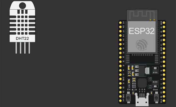 select DHT for IoT simulation