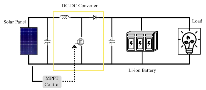 solar energy system working