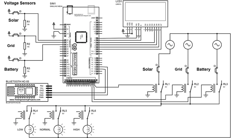 solar microgrid system block diagram