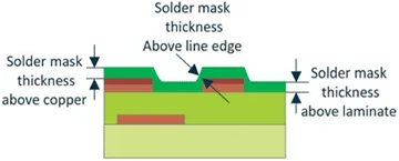 solder mask thickness