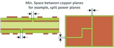 space between copper planes