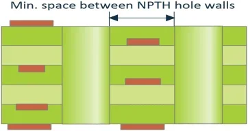 space between NPTH hole walls