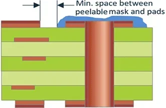 space between peelable soldermask and pads