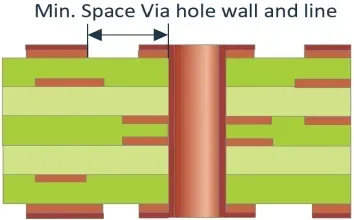 space hole wall and conductor