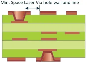 space laser hole wall and conductor