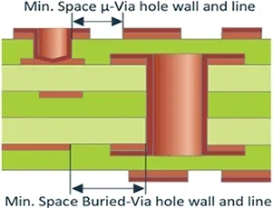 space uhole wall and conductor