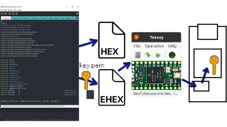 Teensy 4.0 Code Security