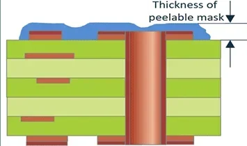 thickness of peelable mask
