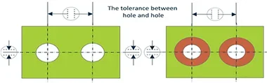 tolerance between hole and hole