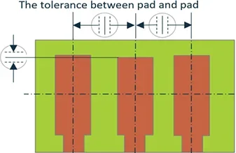 tolerance between pad and pad