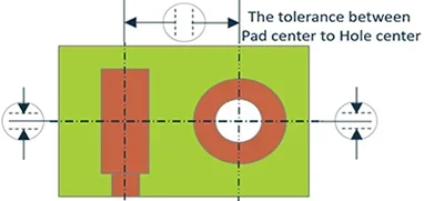tolerance between pad to hole
