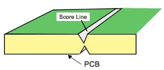 V-scoring