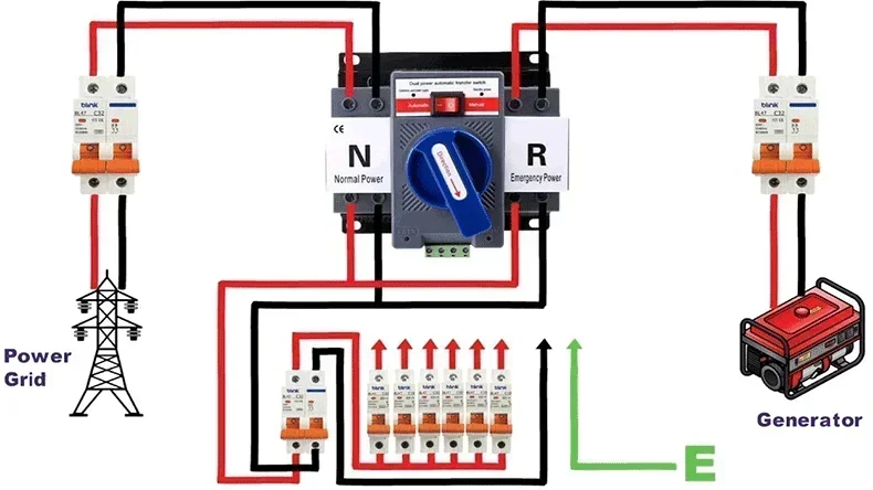 working of automatic transfer switch