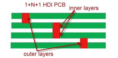 4-layer HDI 