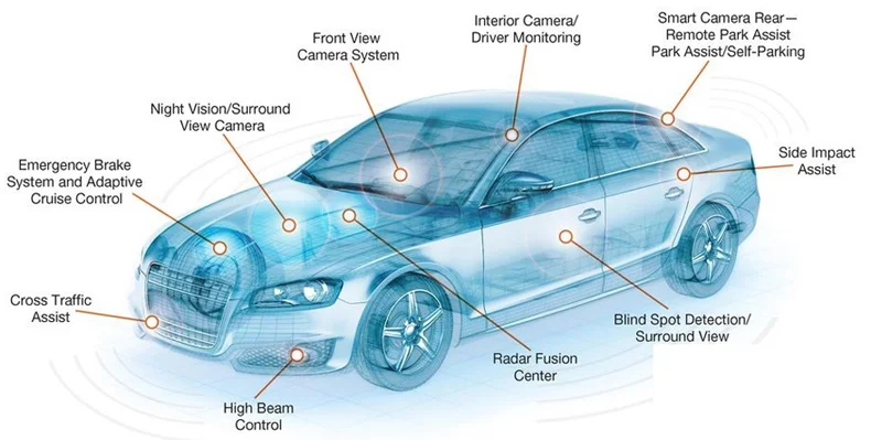 automotive chips