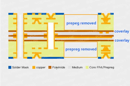 remove redundant prepreg for rigid-flex PCB manufacturing