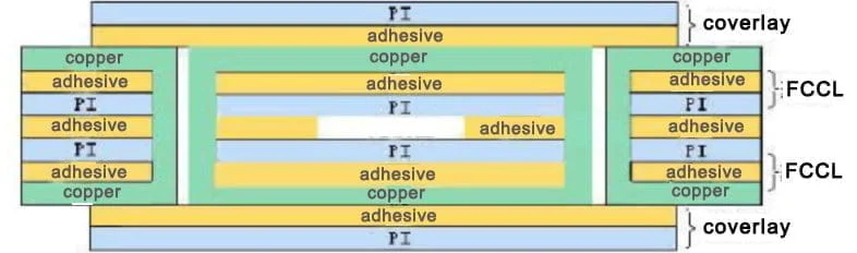 double-sided FPC stackup