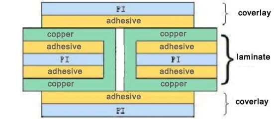 dual-layer double-sided FPC stackup