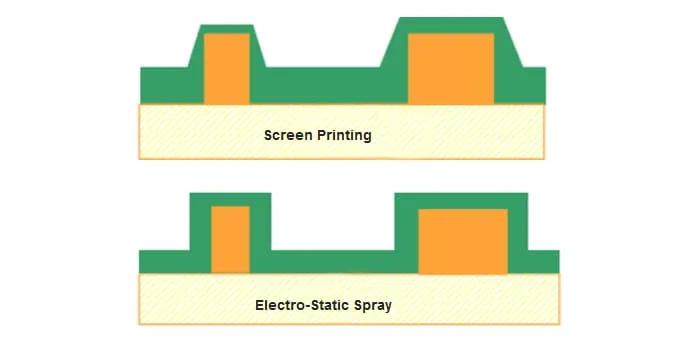 electro static spray