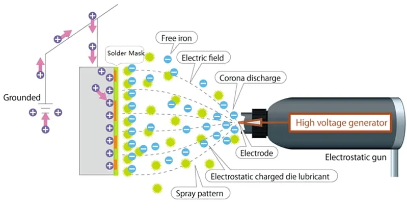 electrostatic spraying principle