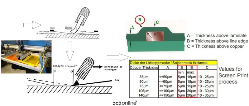 electrostatic spraying technology