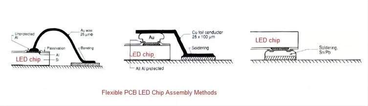 flexible PCB LED assembly