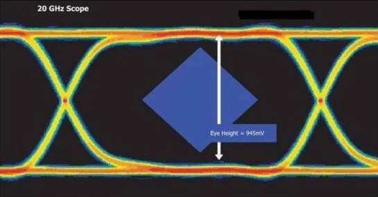 high-speed PCB signals