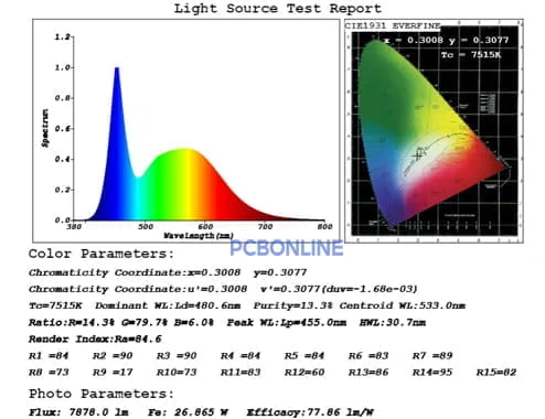 LED light test report