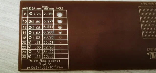 PCB ruler AWG