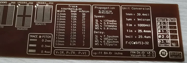 PCB ruler tables