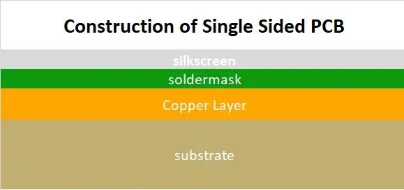 pcb structure