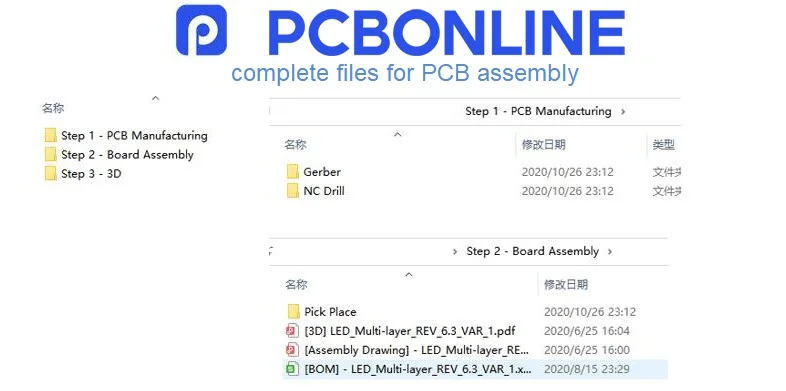 PCBA complete files